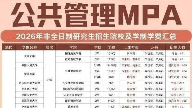 备考必看 | 2026非全MPA全国招生院校汇总！